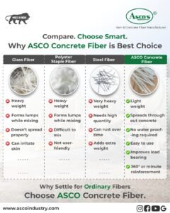 Concrete Fiber
