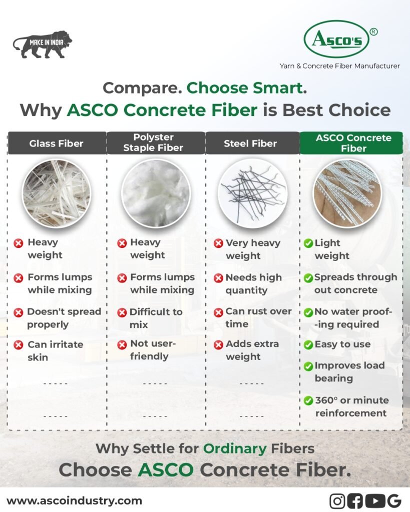 Concrete Fiber