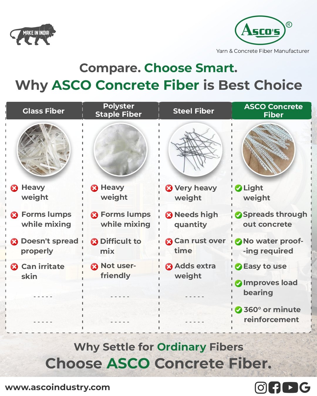 Concrete Fiber